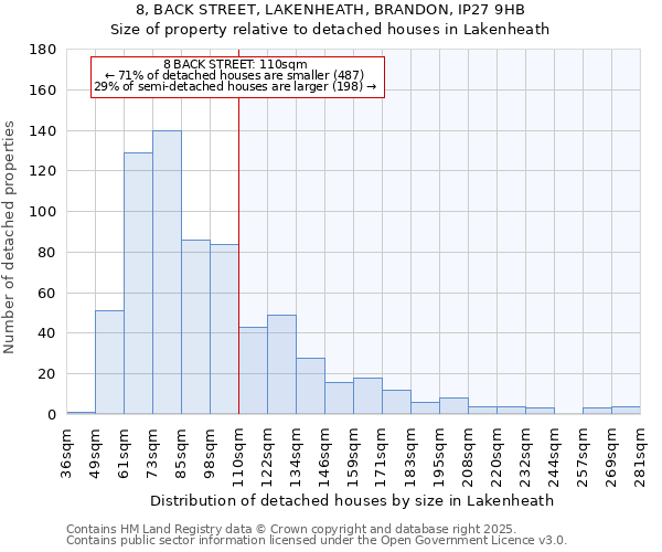 8, BACK STREET, LAKENHEATH, BRANDON, IP27 9HB: Size of property relative to detached houses in Lakenheath