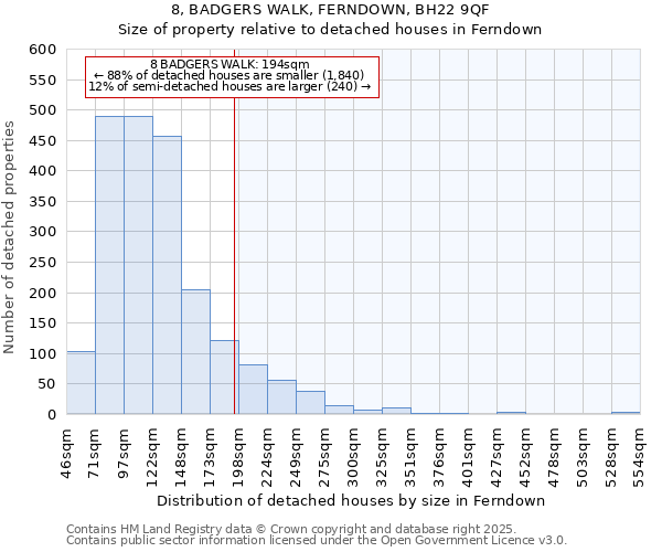 8, BADGERS WALK, FERNDOWN, BH22 9QF: Size of property relative to detached houses in Ferndown