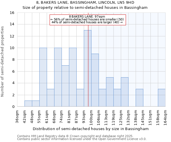 8, BAKERS LANE, BASSINGHAM, LINCOLN, LN5 9HD: Size of property relative to detached houses in Bassingham