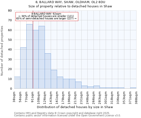 8, BALLARD WAY, SHAW, OLDHAM, OL2 8DU: Size of property relative to detached houses in Shaw