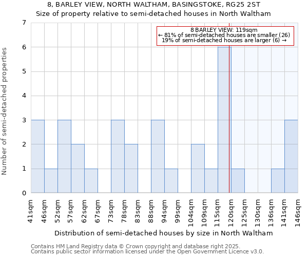 8, BARLEY VIEW, NORTH WALTHAM, BASINGSTOKE, RG25 2ST: Size of property relative to detached houses in North Waltham