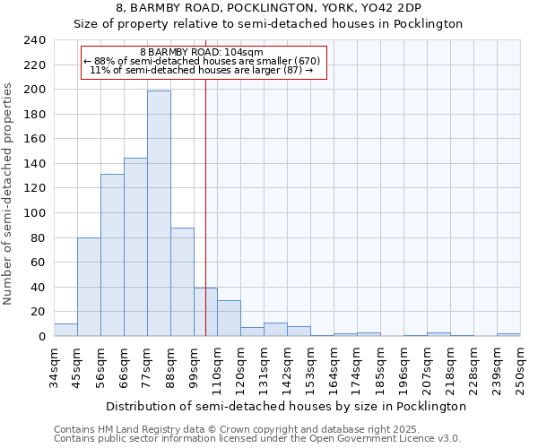 8, BARMBY ROAD, POCKLINGTON, YORK, YO42 2DP: Size of property relative to detached houses in Pocklington