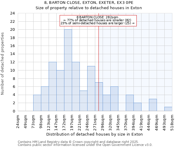 8, BARTON CLOSE, EXTON, EXETER, EX3 0PE: Size of property relative to detached houses in Exton