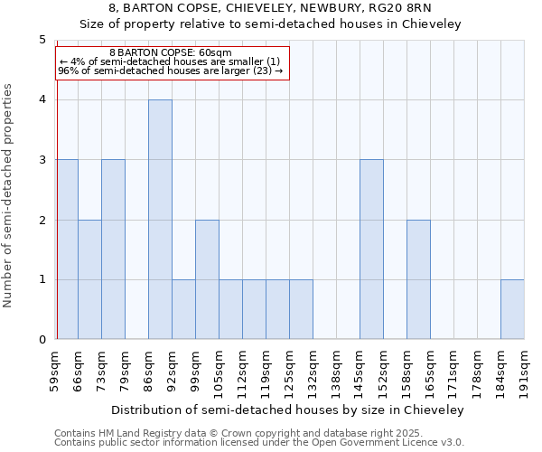 8, BARTON COPSE, CHIEVELEY, NEWBURY, RG20 8RN: Size of property relative to detached houses in Chieveley