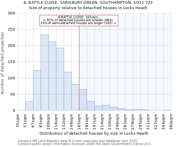 8, BATTLE CLOSE, SARISBURY GREEN, SOUTHAMPTON, SO31 7ZF: Size of property relative to detached houses in Locks Heath