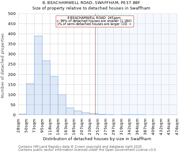 8, BEACHAMWELL ROAD, SWAFFHAM, PE37 8BF: Size of property relative to detached houses in Swaffham