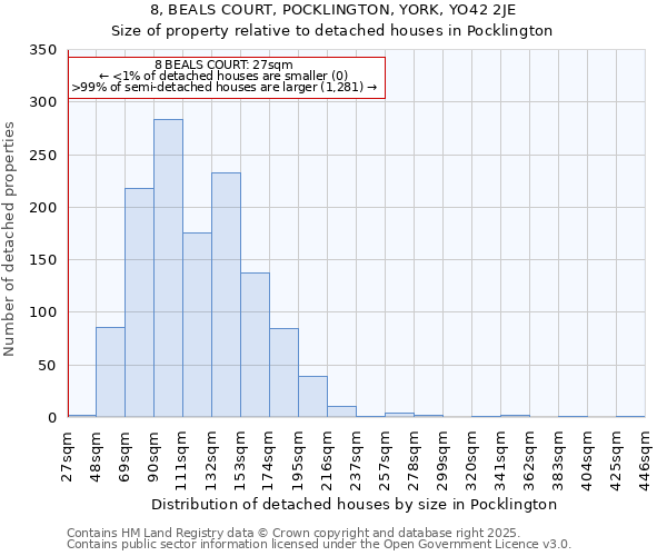 8, BEALS COURT, POCKLINGTON, YORK, YO42 2JE: Size of property relative to detached houses in Pocklington