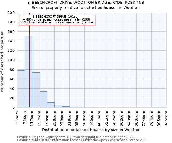 8, BEECHCROFT DRIVE, WOOTTON BRIDGE, RYDE, PO33 4NB: Size of property relative to detached houses in Wootton