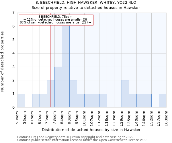 8, BEECHFIELD, HIGH HAWSKER, WHITBY, YO22 4LQ: Size of property relative to detached houses in Hawsker