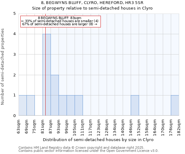 8, BEGWYNS BLUFF, CLYRO, HEREFORD, HR3 5SR: Size of property relative to detached houses in Clyro