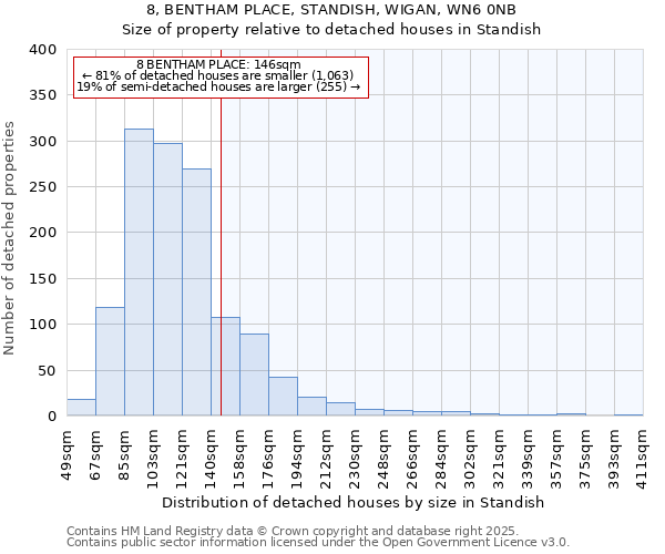 8, BENTHAM PLACE, STANDISH, WIGAN, WN6 0NB: Size of property relative to detached houses in Standish