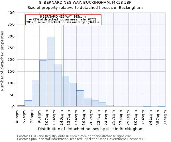 8, BERNARDINES WAY, BUCKINGHAM, MK18 1BF: Size of property relative to detached houses in Buckingham