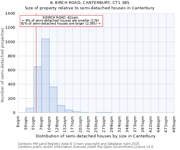 8, BIRCH ROAD, CANTERBURY, CT1 3BS: Size of property relative to detached houses in Canterbury