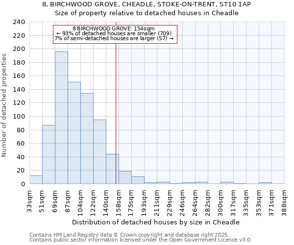 8, BIRCHWOOD GROVE, CHEADLE, STOKE-ON-TRENT, ST10 1AP: Size of property relative to detached houses in Cheadle