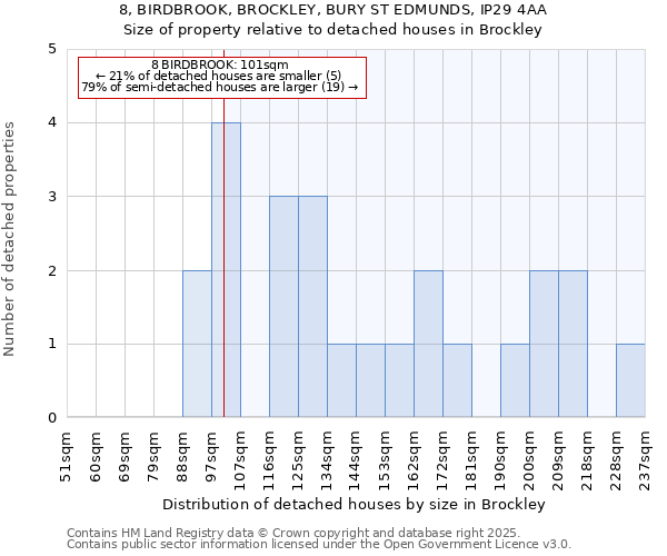 8, BIRDBROOK, BROCKLEY, BURY ST EDMUNDS, IP29 4AA: Size of property relative to detached houses in Brockley