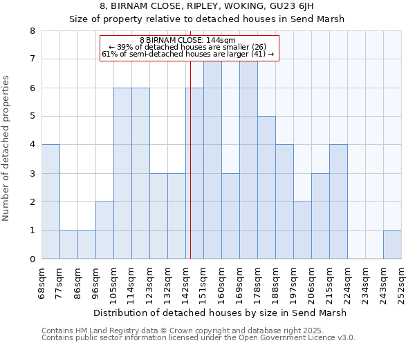 8, BIRNAM CLOSE, RIPLEY, WOKING, GU23 6JH: Size of property relative to detached houses in Send Marsh