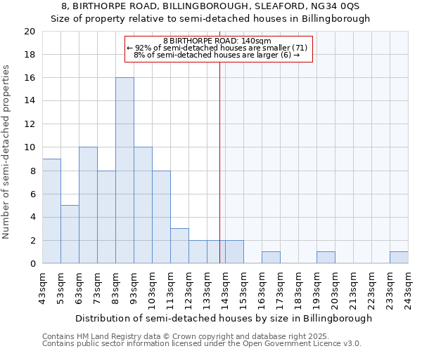 8, BIRTHORPE ROAD, BILLINGBOROUGH, SLEAFORD, NG34 0QS: Size of property relative to detached houses in Billingborough