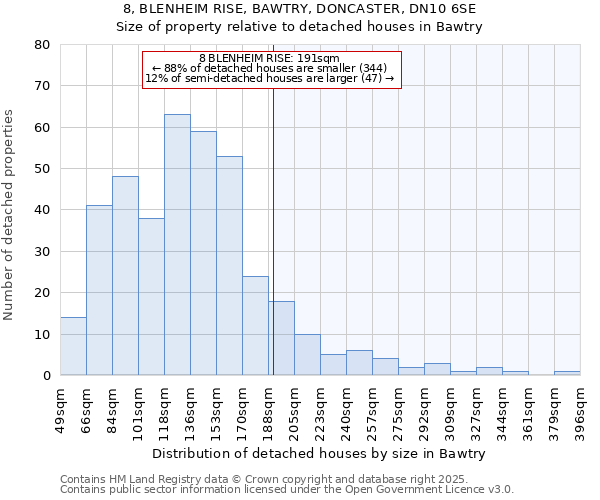 8, BLENHEIM RISE, BAWTRY, DONCASTER, DN10 6SE: Size of property relative to detached houses in Bawtry