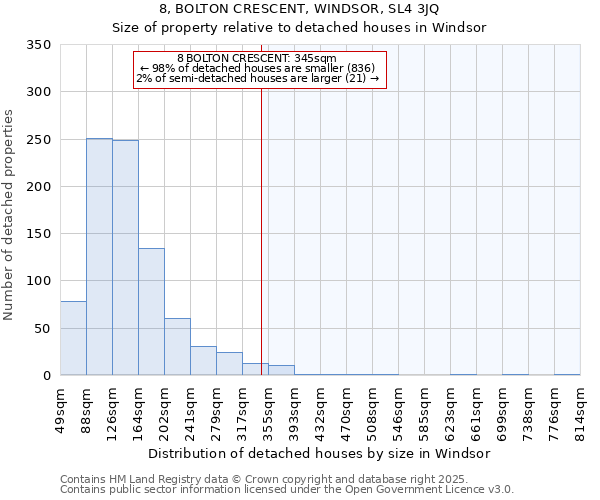 8, BOLTON CRESCENT, WINDSOR, SL4 3JQ: Size of property relative to detached houses in Windsor