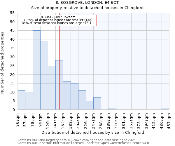 8, BOSGROVE, LONDON, E4 6QT: Size of property relative to detached houses in Chingford