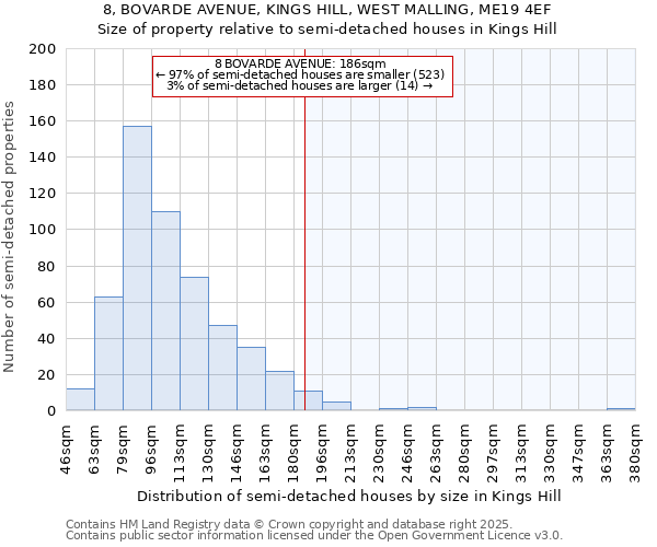 8, BOVARDE AVENUE, KINGS HILL, WEST MALLING, ME19 4EF: Size of property relative to detached houses in Kings Hill