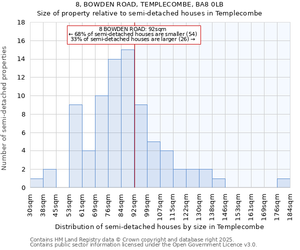 8, BOWDEN ROAD, TEMPLECOMBE, BA8 0LB: Size of property relative to detached houses in Templecombe