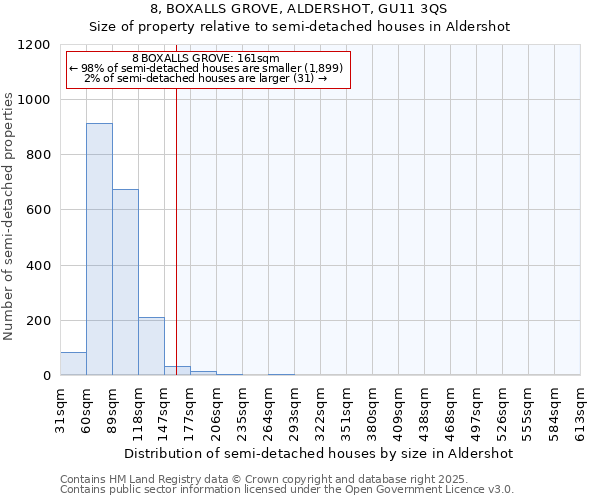 8, BOXALLS GROVE, ALDERSHOT, GU11 3QS: Size of property relative to detached houses in Aldershot