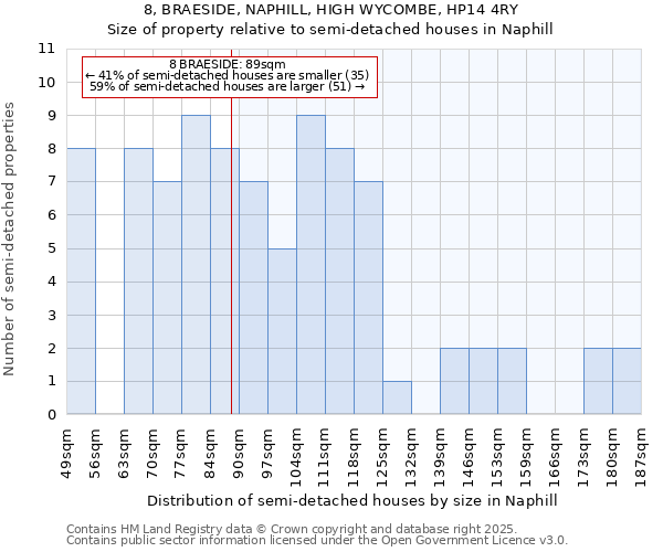 8, BRAESIDE, NAPHILL, HIGH WYCOMBE, HP14 4RY: Size of property relative to detached houses in Naphill