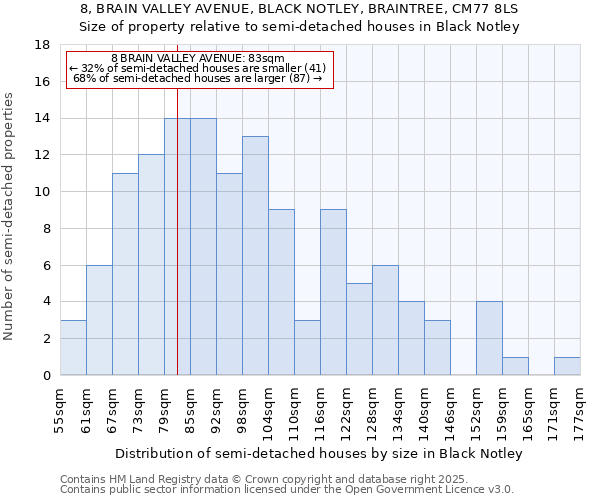 8, BRAIN VALLEY AVENUE, BLACK NOTLEY, BRAINTREE, CM77 8LS: Size of property relative to detached houses in Black Notley