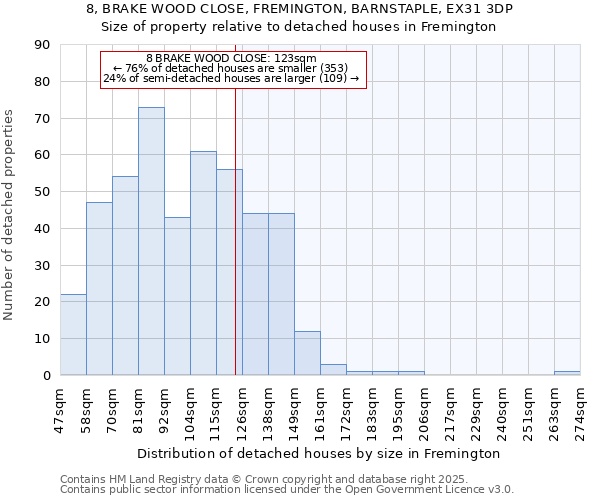 8, BRAKE WOOD CLOSE, FREMINGTON, BARNSTAPLE, EX31 3DP: Size of property relative to detached houses in Fremington