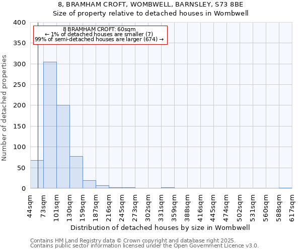 8, BRAMHAM CROFT, WOMBWELL, BARNSLEY, S73 8BE: Size of property relative to detached houses in Wombwell