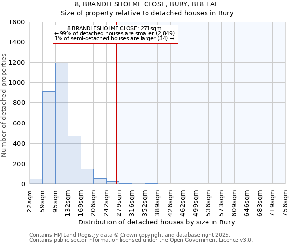 8, BRANDLESHOLME CLOSE, BURY, BL8 1AE: Size of property relative to detached houses in Bury