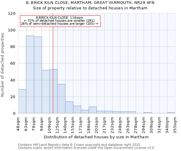 8, BRICK KILN CLOSE, MARTHAM, GREAT YARMOUTH, NR29 4FN: Size of property relative to detached houses in Martham