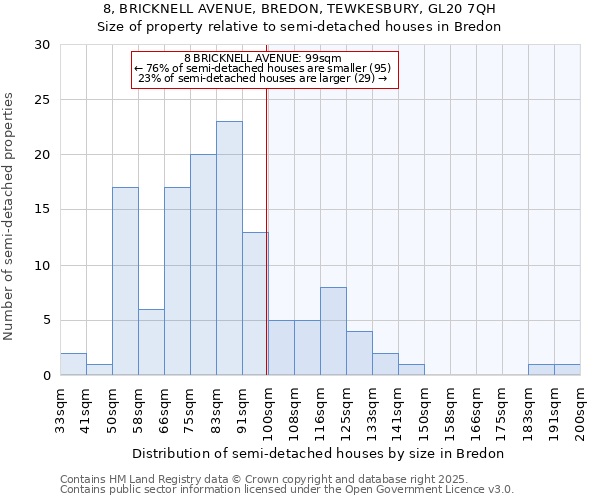 8, BRICKNELL AVENUE, BREDON, TEWKESBURY, GL20 7QH: Size of property relative to detached houses in Bredon