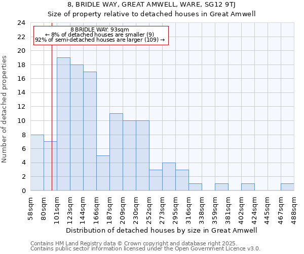 8, BRIDLE WAY, GREAT AMWELL, WARE, SG12 9TJ: Size of property relative to detached houses in Great Amwell