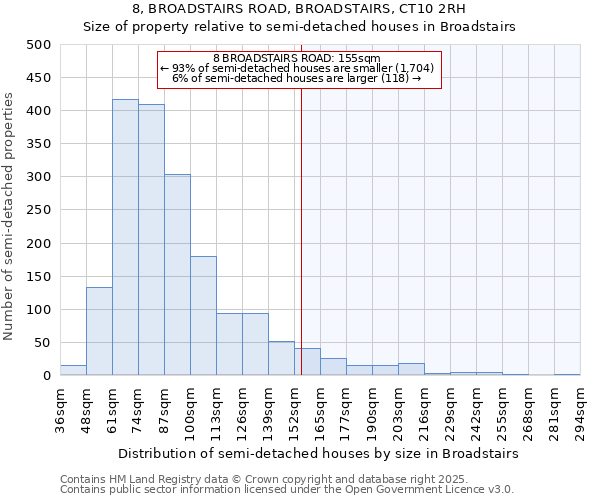 8, BROADSTAIRS ROAD, BROADSTAIRS, CT10 2RH: Size of property relative to detached houses in Broadstairs