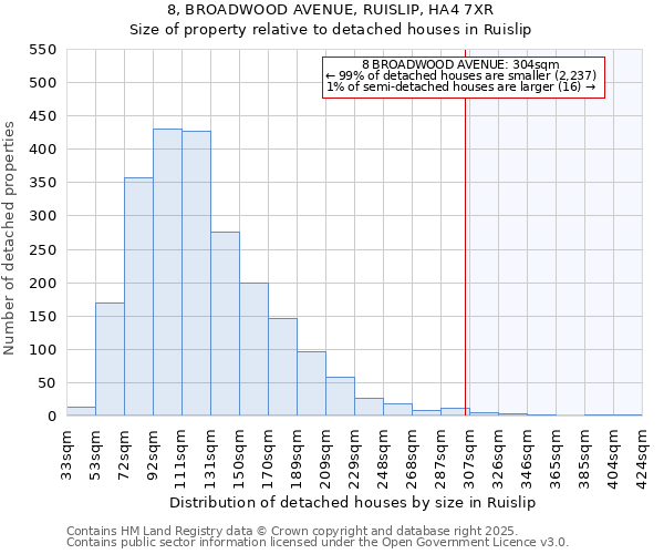 8, BROADWOOD AVENUE, RUISLIP, HA4 7XR: Size of property relative to detached houses in Ruislip