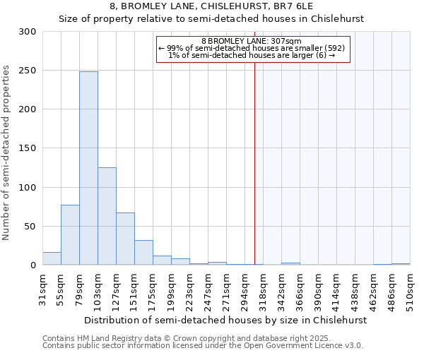 8, BROMLEY LANE, CHISLEHURST, BR7 6LE: Size of property relative to detached houses in Chislehurst