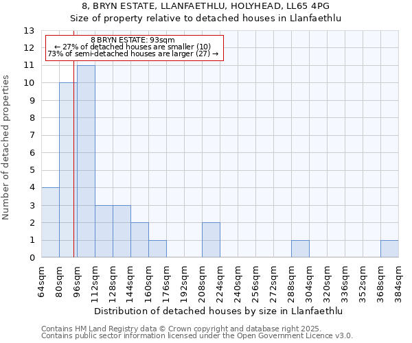 8, BRYN ESTATE, LLANFAETHLU, HOLYHEAD, LL65 4PG: Size of property relative to detached houses in Llanfaethlu