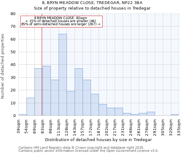 8, BRYN MEADOW CLOSE, TREDEGAR, NP22 3BA: Size of property relative to detached houses in Tredegar