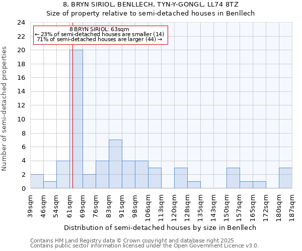 8, BRYN SIRIOL, BENLLECH, TYN-Y-GONGL, LL74 8TZ: Size of property relative to detached houses in Benllech