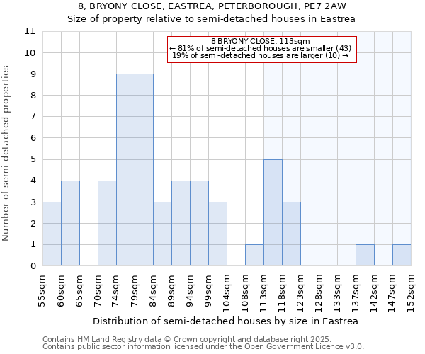 8, BRYONY CLOSE, EASTREA, PETERBOROUGH, PE7 2AW: Size of property relative to detached houses in Eastrea