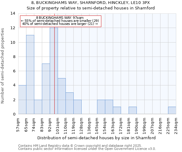 8, BUCKINGHAMS WAY, SHARNFORD, HINCKLEY, LE10 3PX: Size of property relative to detached houses in Sharnford