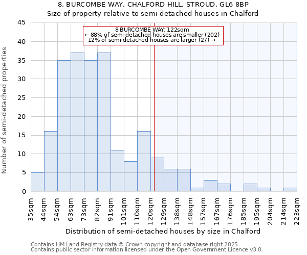 8, BURCOMBE WAY, CHALFORD HILL, STROUD, GL6 8BP: Size of property relative to detached houses in Chalford