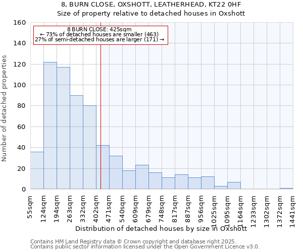 8, BURN CLOSE, OXSHOTT, LEATHERHEAD, KT22 0HF: Size of property relative to detached houses in Oxshott