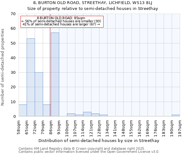 8, BURTON OLD ROAD, STREETHAY, LICHFIELD, WS13 8LJ: Size of property relative to detached houses in Streethay