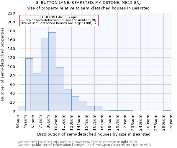 8, BUTTON LANE, BEARSTED, MAIDSTONE, ME15 8NJ: Size of property relative to detached houses in Bearsted