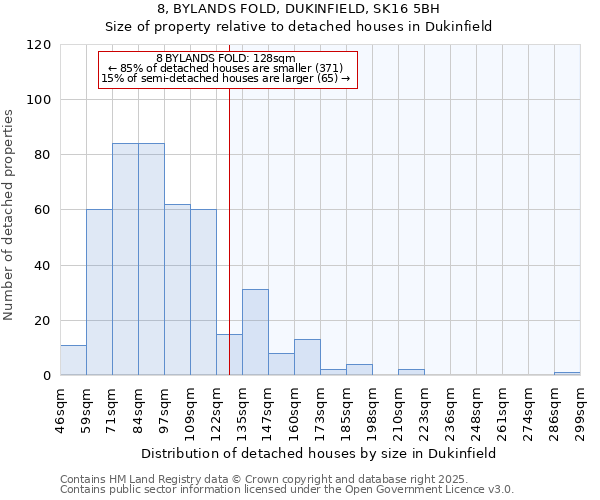 8, BYLANDS FOLD, DUKINFIELD, SK16 5BH: Size of property relative to detached houses in Dukinfield