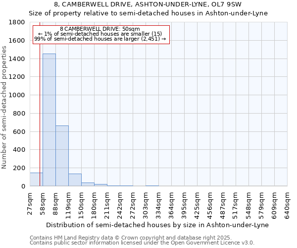 8, CAMBERWELL DRIVE, ASHTON-UNDER-LYNE, OL7 9SW: Size of property relative to detached houses in Ashton-under-Lyne