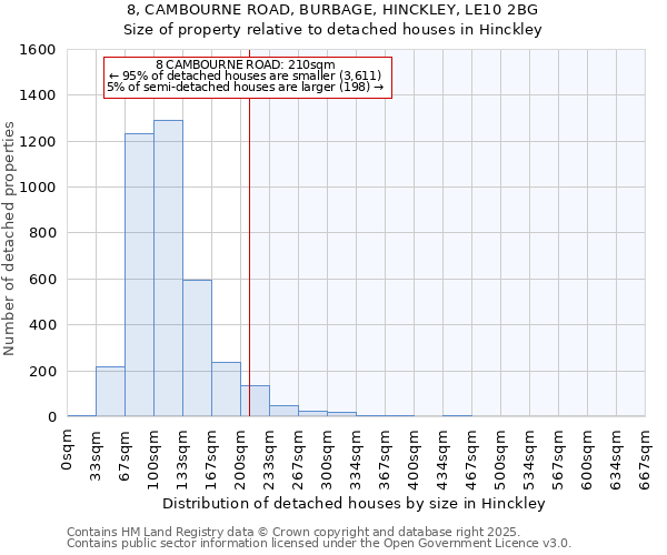 8, CAMBOURNE ROAD, BURBAGE, HINCKLEY, LE10 2BG: Size of property relative to detached houses in Hinckley